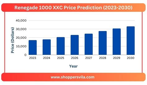 xxc renegade 1000 xxc price prediction|Price Prediction Of Xxc Renegade 1000 Xxc: Features。